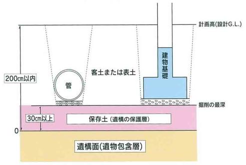 保護措置の図