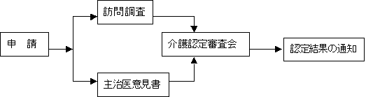 フロー図