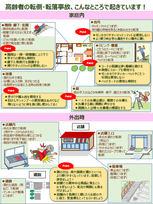 高齢者の転倒・転落事故が起き易い場所やケースを紹介する絵です。