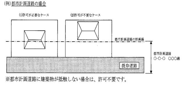 都市計画道路の場合