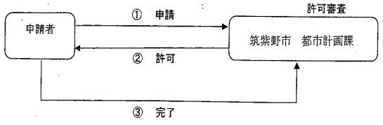 手続の流れを示したイラスト