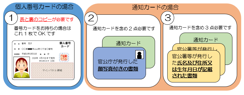 ワンストップ申請時の添付書類についての図