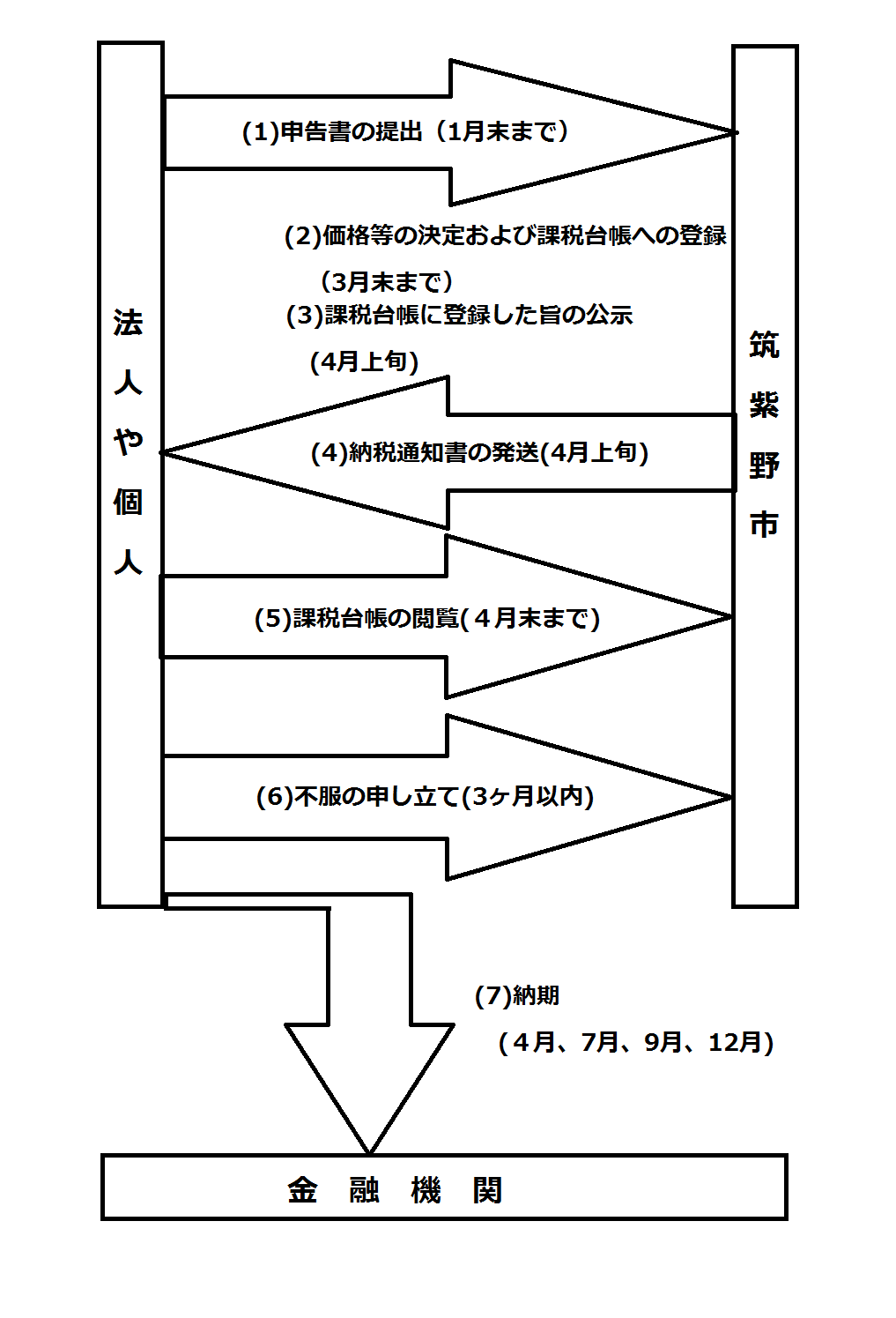 フロー図